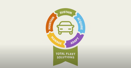 Manage: Total Fleet Solutions
